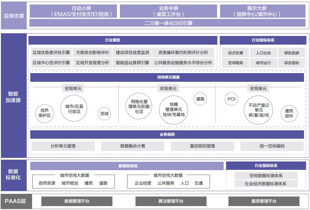 智慧大脑