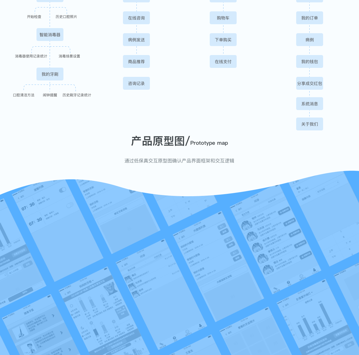 医疗app开发