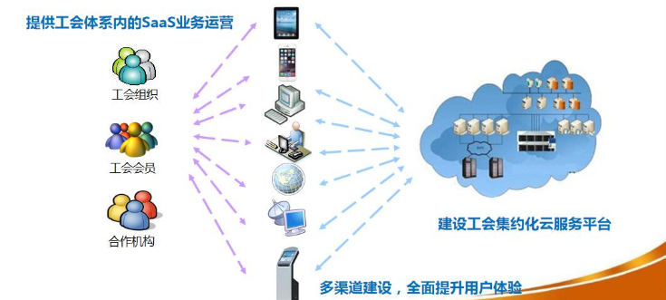 智慧工会APP开发