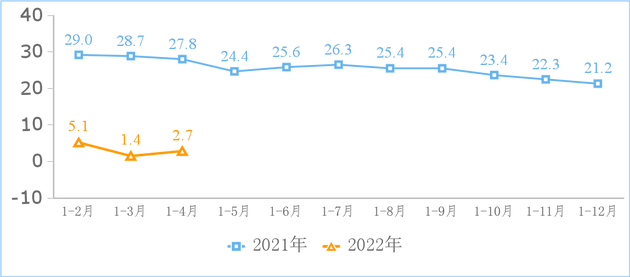 截至 4 月末我国国内市场上 App 数量为 231 万款,4 月当月净增 1 万款 截至 4 月末我国国内市场上 App 数量为 231 万款,4 月当月净增 1 万款