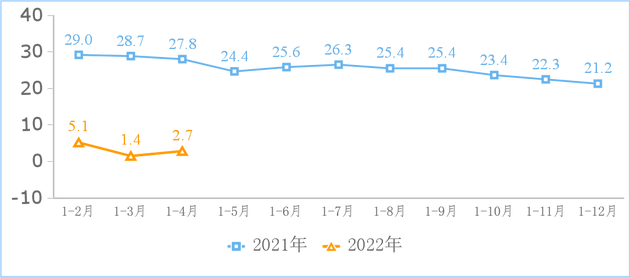 截至 4 月末我国国内市场上 App 数量为 231 万款，4 月当月净增 1 万款