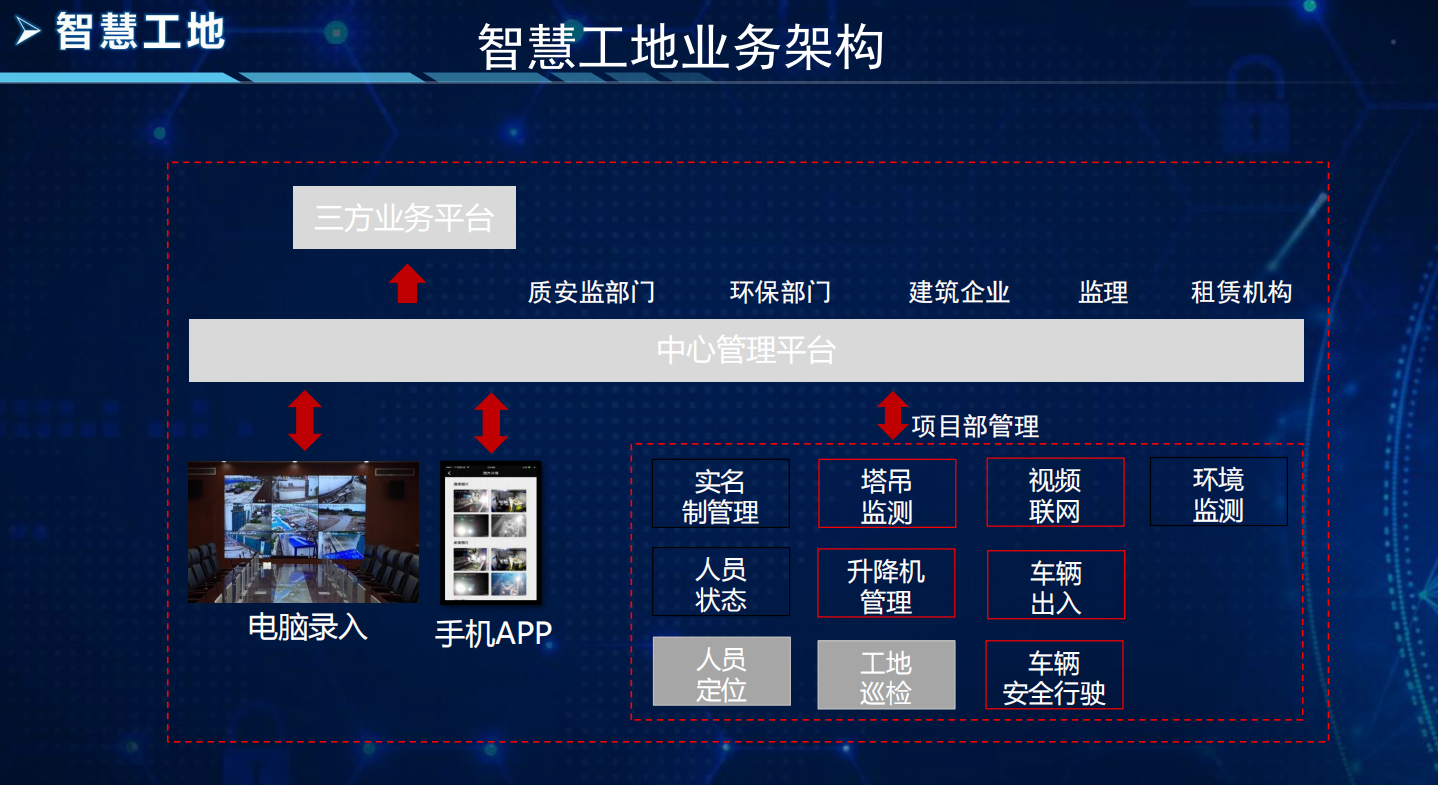如何开发一个智慧工地app呢?智慧工地app都有哪些功能? 如何开发一个智慧工地app呢?智慧工地app都有哪些功能?