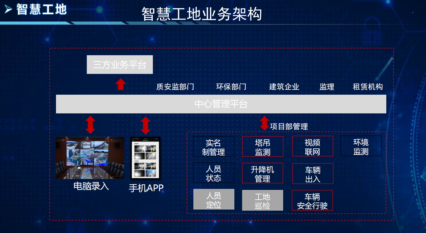 如何开发一个智慧工地app呢？智慧工地app都有哪些功能？