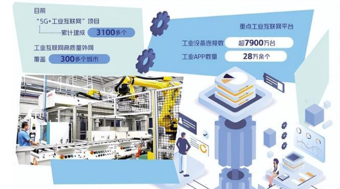 工业互联网加快重点行业运用 工业互联网加快重点行业运用