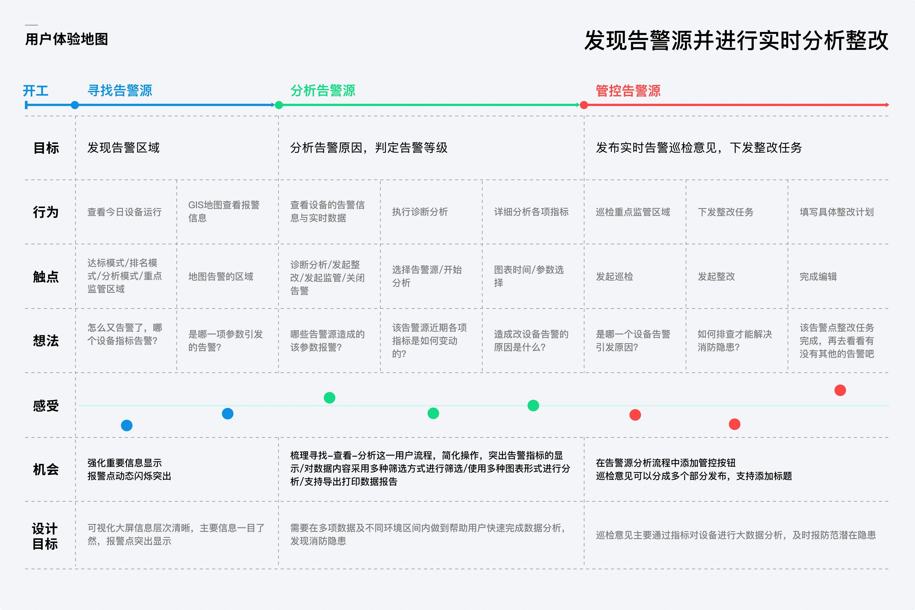 智慧消防