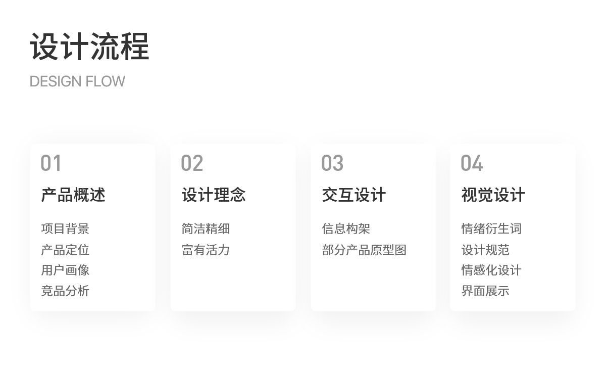 宠物社区