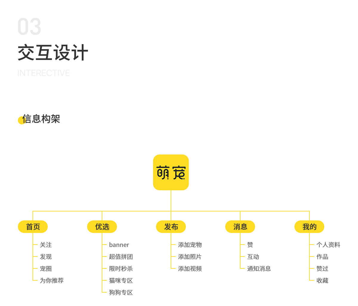 宠物社区