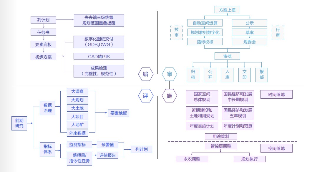 智慧大脑