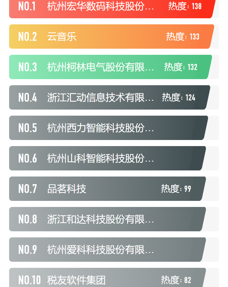 浙江软件开发公司十大排行榜